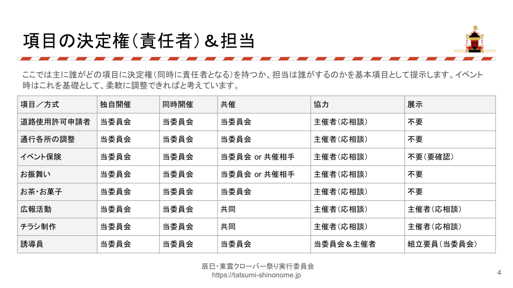 子ども神輿イベントの開催形式